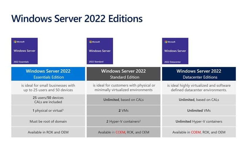 Windows Server 2022 Datacenter